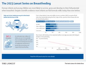 Read more about the article The Lancet 2023 Series on Breastfeeding